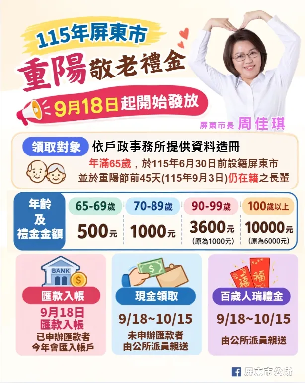 屏東新聞 - 屏東市重陽敬老禮金!發放敬老禮金