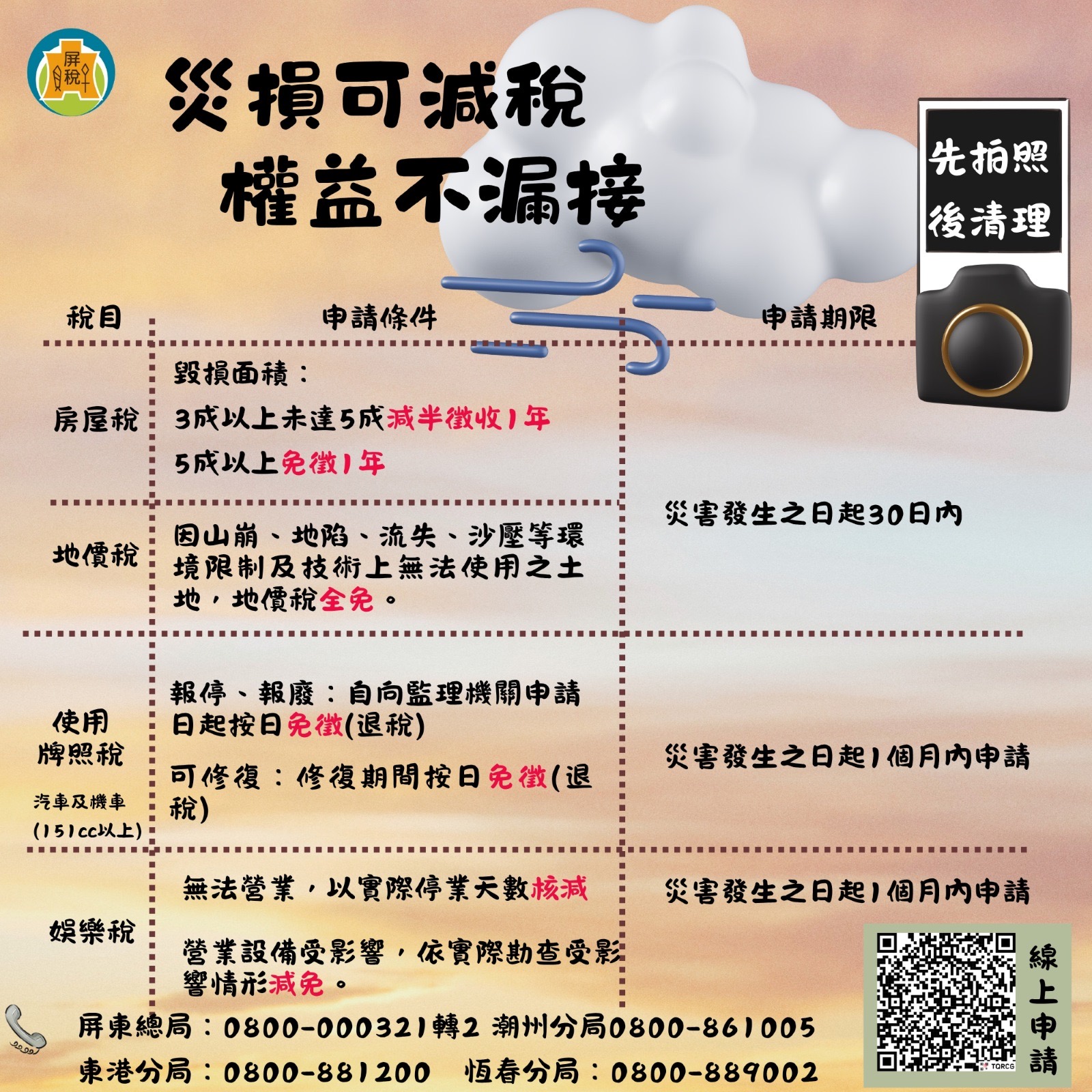 善用地方稅減免措施減輕災後負擔