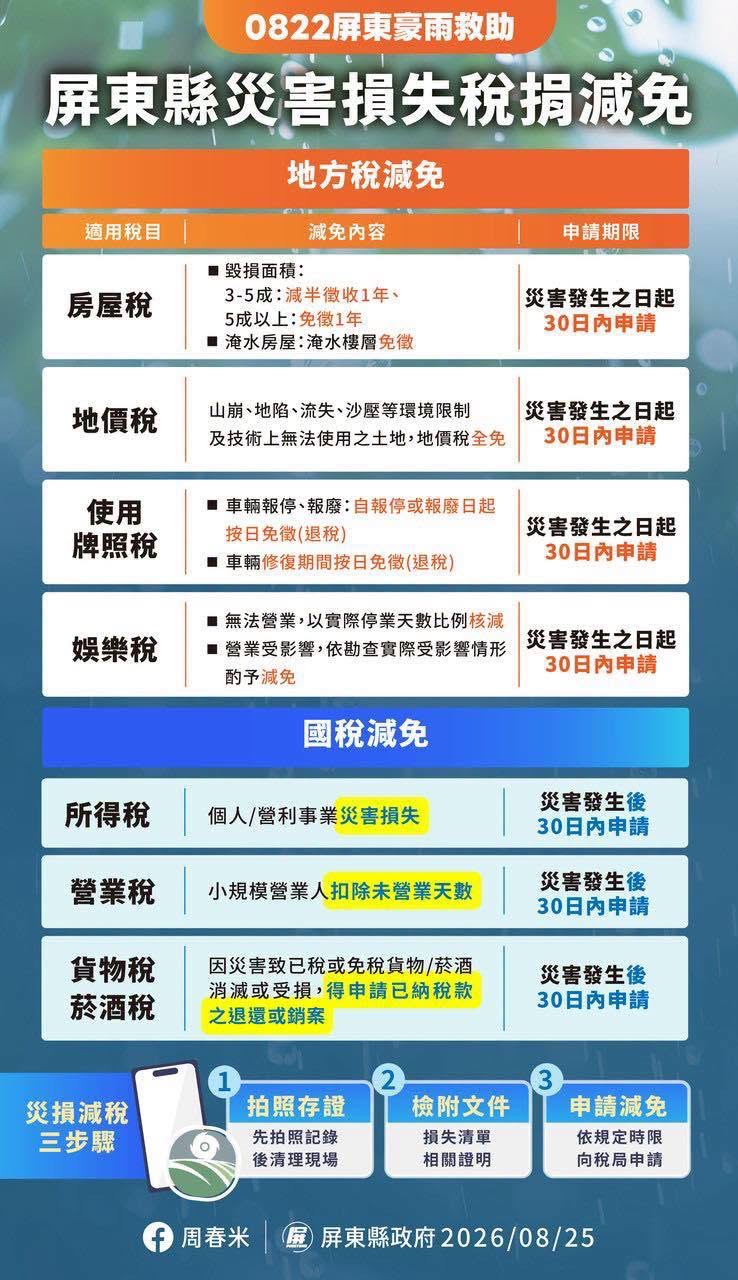 屏東新聞 - 淹水災情補助即日起申請