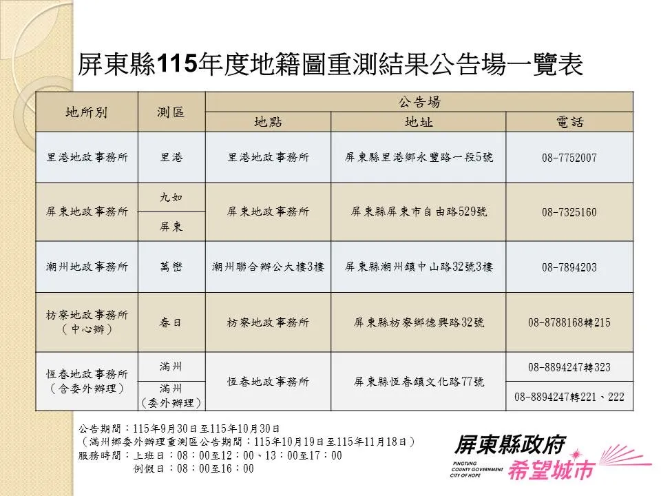 屏東新聞 - 屏東縣115年度地籍圖重測成果 5處公告場提供閱覽服務